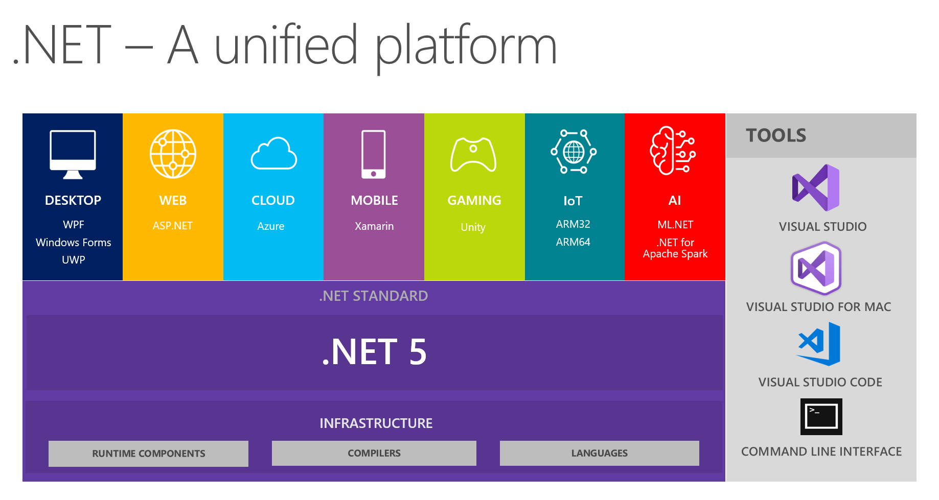 网站开发之.net6 如何实现多租户